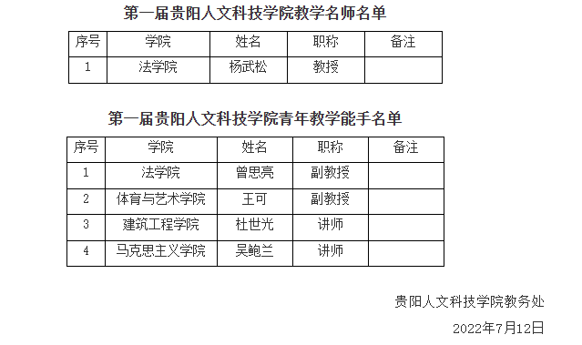 名单详情